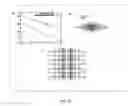 Fig. 10 - Frequency conversion with nonlinear optical polymers and high index contrast waveguides