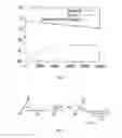 Fig. 13 - Frequency conversion with nonlinear optical polymers and high index contrast waveguides
