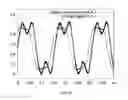 Fig. 15 - Frequency conversion with nonlinear optical polymers and high index contrast waveguides