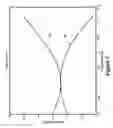 Fig. 04 - Planar power splitter