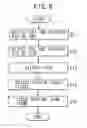 Fig. 08 - Transport stream processing device, and associated methodology of generating and aligning source data packets in a physical data structure