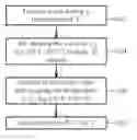 Fig. 01 - Method for thermal processing a semiconductor wafer