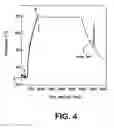 Fig. 05 - Method and apparatus for thermally treating substrates