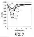 Fig. 08 - Effective surface resistivity through image analysis