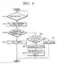Fig. 05 - Image formation apparatus and controlling method of fixing roller