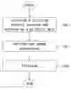 Fig. 01 - Image output method