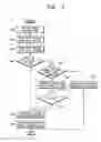 Fig. 04 - Printer and duplex printing mode controlling method thereof