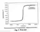 Fig. 04 - Magnetocaloric pump for microfluidic applications