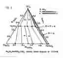 Fig. 04 - Process for producing rutile