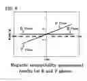 Fig. 07 - Process for producing rutile