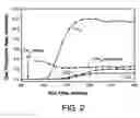 Fig. 03 - Process for autothermal generation of hydrogen