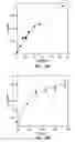Fig. 05 - Antimicrobial mediated ozone generation