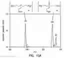 Fig. 14 - Antimicrobial mediated ozone generation