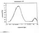 Fig. 08 - Methods for preparing pharmaceutical compositions