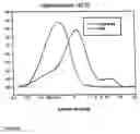 Fig. 09 - Methods for preparing pharmaceutical compositions