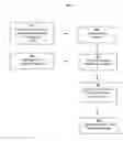 Fig. 02 - Process for Cleaning Hard Gelatine Capsules