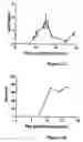 Fig. 24 - Treatment of eye disorders with sirtuin modulators