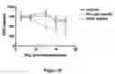 Fig. 25 - Treatment of eye disorders with sirtuin modulators