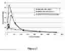 Fig. 30 - Treatment of eye disorders with sirtuin modulators