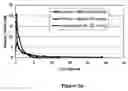 Fig. 33 - Treatment of eye disorders with sirtuin modulators