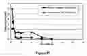 Fig. 34 - Treatment of eye disorders with sirtuin modulators