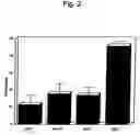 Fig. 03 - Cytotoxic factors for modulating cell death