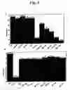 Fig. 06 - Cytotoxic factors for modulating cell death