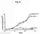 Fig. 07 - Cytotoxic factors for modulating cell death