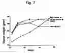 Fig. 08 - Cytotoxic factors for modulating cell death