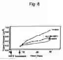 Fig. 09 - Cytotoxic factors for modulating cell death
