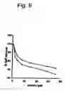 Fig. 10 - Cytotoxic factors for modulating cell death