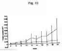 Fig. 11 - Cytotoxic factors for modulating cell death