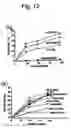Fig. 13 - Cytotoxic factors for modulating cell death