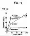 Fig. 14 - Cytotoxic factors for modulating cell death