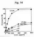 Fig. 15 - Cytotoxic factors for modulating cell death