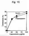 Fig. 16 - Cytotoxic factors for modulating cell death
