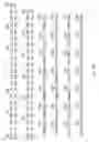 Fig. 06 - Methods and materials for modulation of the immunosuppressive activity and toxicity of monoclonal antibodies