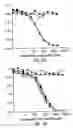 Fig. 11 - Methods and materials for modulation of the immunosuppressive activity and toxicity of monoclonal antibodies