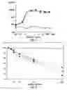 Fig. 12 - Methods and materials for modulation of the immunosuppressive activity and toxicity of monoclonal antibodies