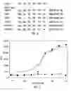 Fig. 13 - Methods and materials for modulation of the immunosuppressive activity and toxicity of monoclonal antibodies