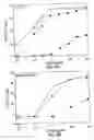 Fig. 14 - Methods and materials for modulation of the immunosuppressive activity and toxicity of monoclonal antibodies
