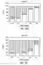 Fig. 16 - Methods and materials for modulation of the immunosuppressive activity and toxicity of monoclonal antibodies