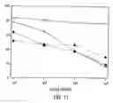 Fig. 17 - Methods and materials for modulation of the immunosuppressive activity and toxicity of monoclonal antibodies