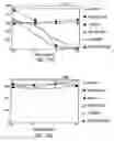 Fig. 18 - Methods and materials for modulation of the immunosuppressive activity and toxicity of monoclonal antibodies