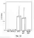 Fig. 22 - Methods and materials for modulation of the immunosuppressive activity and toxicity of monoclonal antibodies