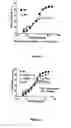 Fig. 03 - Factor VIII inhibitory antibodies with reduced glycosylation