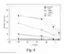 Fig. 08 - Phytol derived immunoadjuvants and their use in vaccine formulations