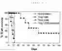 Fig. 02 - Method for preventing rejection of transplanted tissue