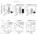 Fig. 09 - Method for preventing rejection of transplanted tissue