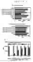 Fig. 11 - Method for preventing rejection of transplanted tissue